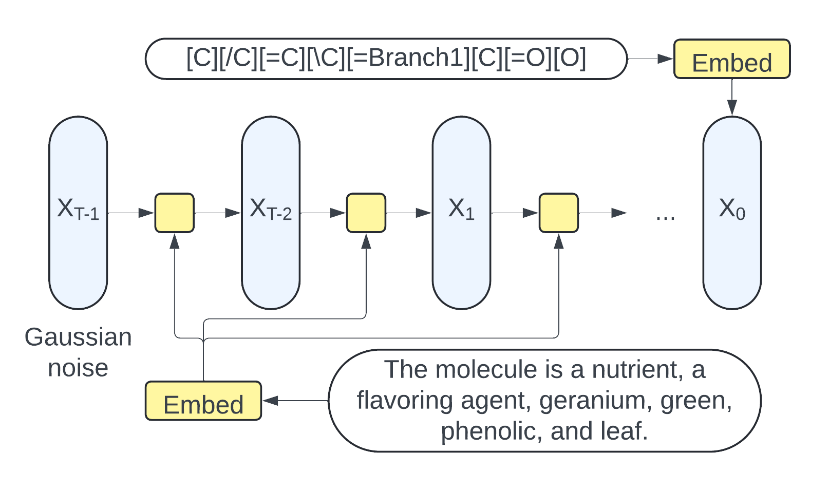 Lang2Mol-Diff.png